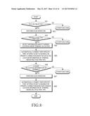 METHOD AND APPARATUS FOR CONNECTING SHORT-RANGE WIRELESS COMMUNICATION IN     TERMINAL diagram and image