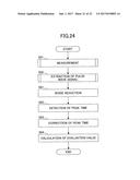 PULSE WAVE MEASURING DEVICE, SYSTEM, AND METHOD diagram and image