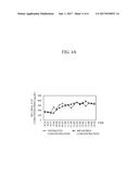 APPARATUS FOR ESTIMATING BLOOD COMPONENT LEVEL USING SPECTRUM ANALYSIS diagram and image