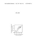 APPARATUS FOR ESTIMATING BLOOD COMPONENT LEVEL USING SPECTRUM ANALYSIS diagram and image