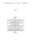 APPARATUS FOR ESTIMATING BLOOD COMPONENT LEVEL USING SPECTRUM ANALYSIS diagram and image