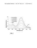 SELECTIVE FAT REMOVAL USING PHOTOTHERMAL HEATING diagram and image