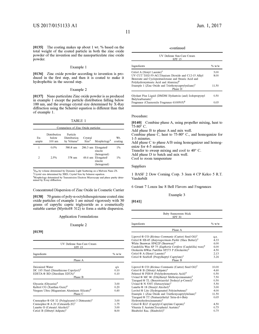 EASILY FORMULATED ZINC OXIDE POWDER - diagram, schematic, and image 12