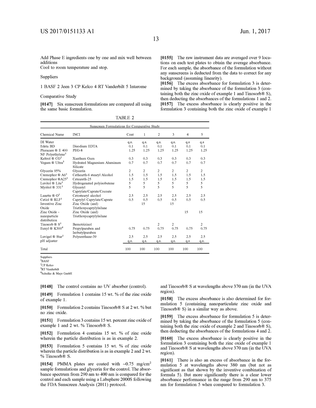 EASILY FORMULATED ZINC OXIDE POWDER - diagram, schematic, and image 14