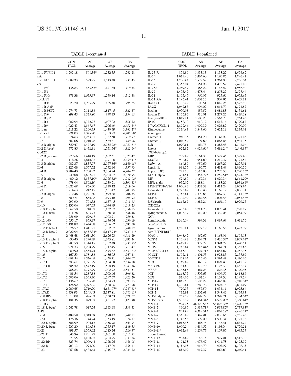 TOPICAL SKIN COMPOSITIONS HAVING PROTEINS AND METHODS OF USE - diagram, schematic, and image 22