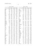 TOPICAL SKIN COMPOSITIONS HAVING PROTEINS AND METHODS OF USE diagram and image