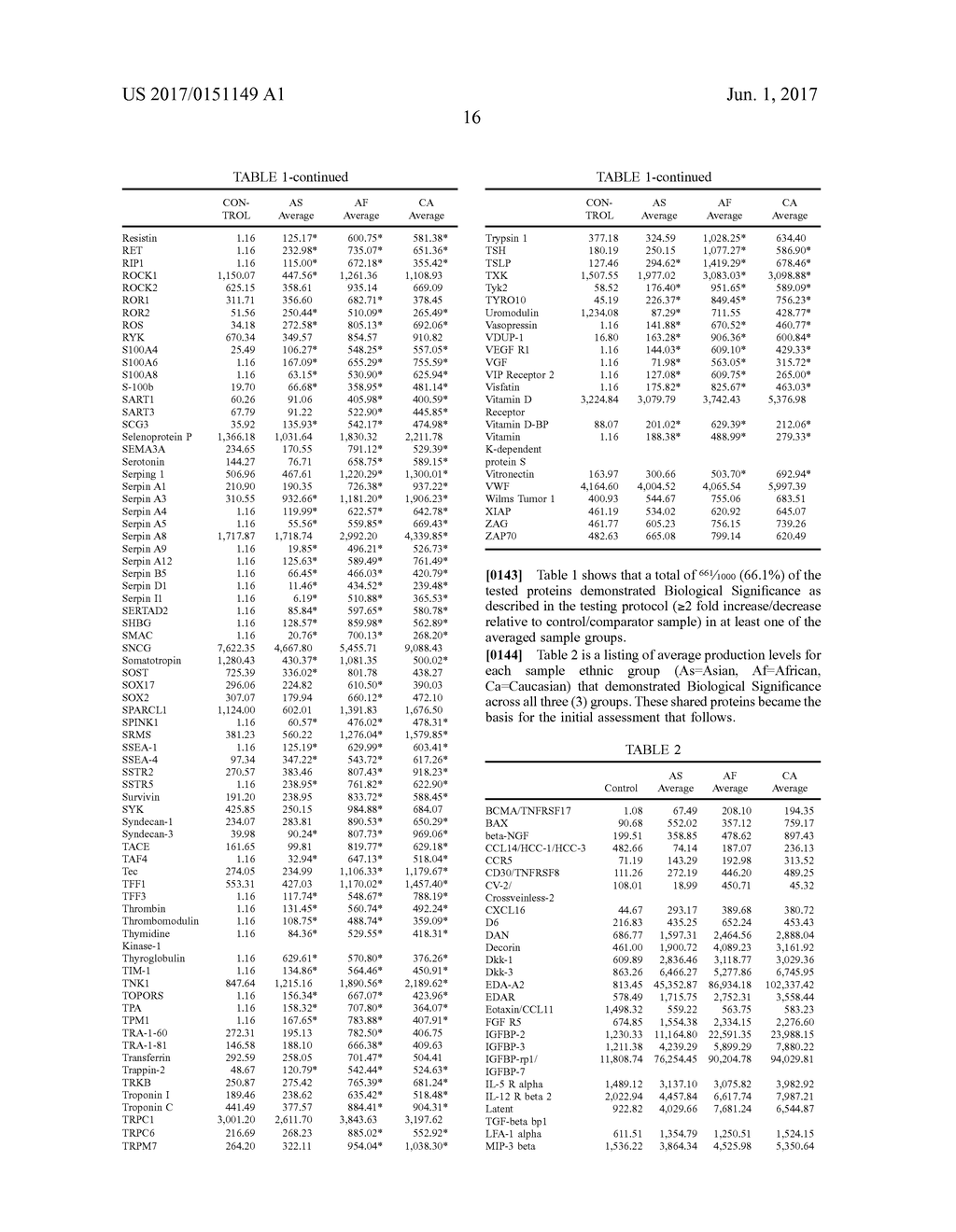 TOPICAL SKIN COMPOSITIONS HAVING PROTEINS AND METHODS OF USE - diagram, schematic, and image 27