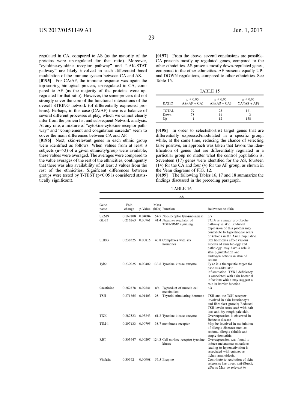 TOPICAL SKIN COMPOSITIONS HAVING PROTEINS AND METHODS OF USE - diagram, schematic, and image 40