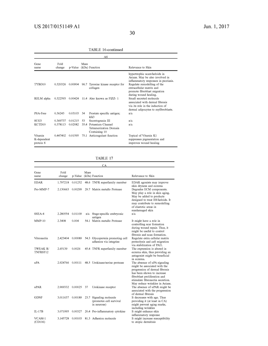 TOPICAL SKIN COMPOSITIONS HAVING PROTEINS AND METHODS OF USE - diagram, schematic, and image 41