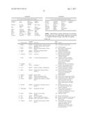 TOPICAL SKIN COMPOSITIONS HAVING PROTEINS AND METHODS OF USE diagram and image