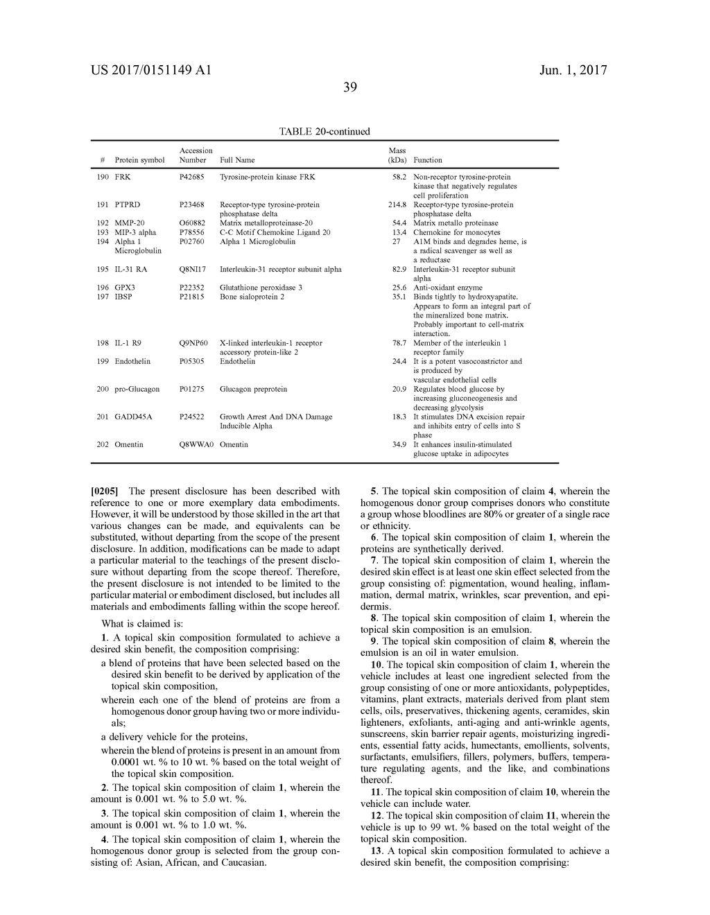 TOPICAL SKIN COMPOSITIONS HAVING PROTEINS AND METHODS OF USE - diagram, schematic, and image 50