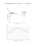 AMANTADINE COMPOSITIONS AND METHODS OF USE diagram and image