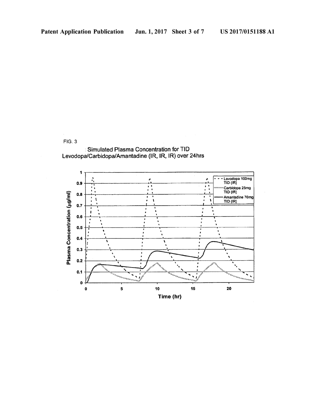 COMPOSITION AND METHOD FOR TREATING NEUROLOGICAL DISEASE - diagram, schematic, and image 04