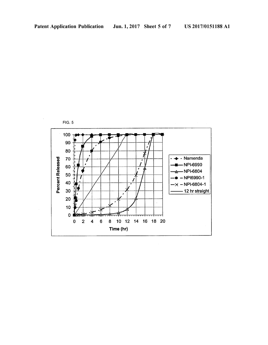 COMPOSITION AND METHOD FOR TREATING NEUROLOGICAL DISEASE - diagram, schematic, and image 06