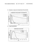 COMPOSITION AND METHOD FOR TREATING NEUROLOGICAL DISEASE diagram and image