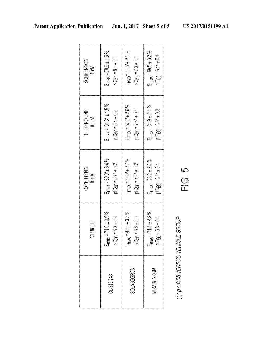 PHARMACEUTICAL COMPOSITIONS AND THE TREATMENT OF OVERACTIVE BLADDER - diagram, schematic, and image 06