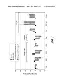 NITROXYL DONORS WITH IMPROVED THERAPEUTIC INDEX diagram and image