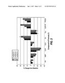 NITROXYL DONORS WITH IMPROVED THERAPEUTIC INDEX diagram and image