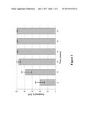 Methods for Treating HCV diagram and image