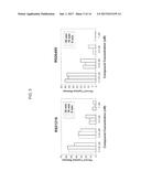 2,4-Pyrimidinediamine Compounds and Their Uses diagram and image