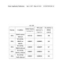 Methods for the Treatment of HER2 Amplified Cancer diagram and image