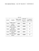 Methods for the Treatment of HER2 Amplified Cancer diagram and image