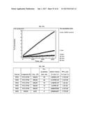 Methods for the Treatment of HER2 Amplified Cancer diagram and image