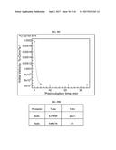 Methods for the Treatment of HER2 Amplified Cancer diagram and image