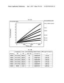 Methods for the Treatment of HER2 Amplified Cancer diagram and image