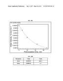 Methods for the Treatment of HER2 Amplified Cancer diagram and image