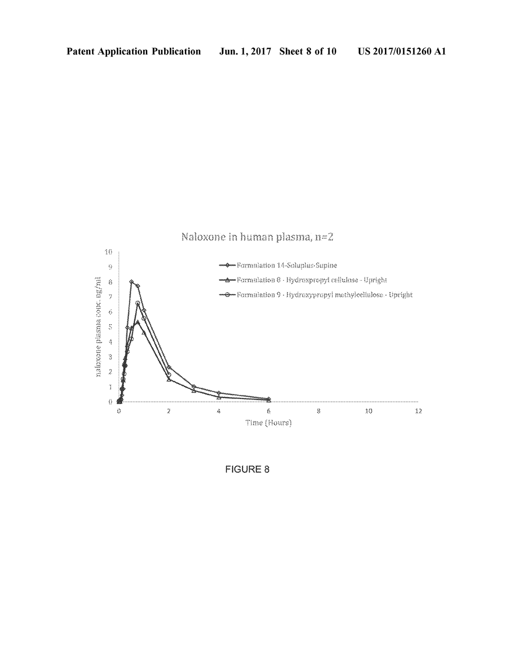 CHEMICALLY STABLE COMPOSITIONS OF A PHARMACEUTICAL ACTIVE AGENT IN A     MULTI-CHAMBERED DELIVERY SYSTEM FOR OROMUCOSAL DELIVERY - diagram, schematic, and image 09