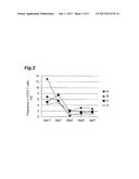 GM-CSF-PRODUCING T-CELL CONTROL AGENT AND Th1/Th2 IMMUNE BALANCE REGULATOR diagram and image