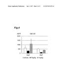GM-CSF-PRODUCING T-CELL CONTROL AGENT AND Th1/Th2 IMMUNE BALANCE REGULATOR diagram and image