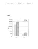 GM-CSF-PRODUCING T-CELL CONTROL AGENT AND Th1/Th2 IMMUNE BALANCE REGULATOR diagram and image