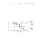 THE USE OF DEXTRAN SULFATE HAVING AN AVERAGE MOLECULAR WEIGHT BELOW 10000     DA FOR INDUCING ANGIOGENESIS IN A SUBJECT diagram and image