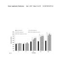 THE USE OF DEXTRAN SULFATE HAVING AN AVERAGE MOLECULAR WEIGHT BELOW 10000     DA FOR INDUCING ANGIOGENESIS IN A SUBJECT diagram and image