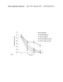 THE USE OF DEXTRAN SULFATE HAVING AN AVERAGE MOLECULAR WEIGHT BELOW 10000     DA FOR INDUCING ANGIOGENESIS IN A SUBJECT diagram and image