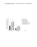 THE USE OF DEXTRAN SULFATE HAVING AN AVERAGE MOLECULAR WEIGHT BELOW 10000     DA FOR INDUCING ANGIOGENESIS IN A SUBJECT diagram and image