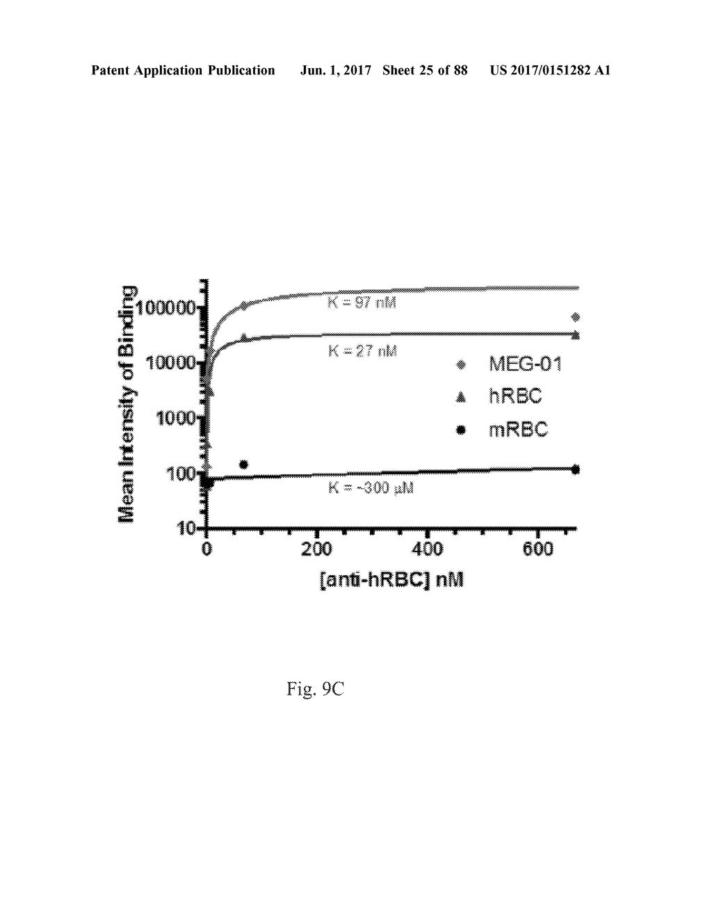 COMPOSITIONS AND METHODS FOR SELECTIVE PHAGOCYTOSIS OF HUMAN CANCER CELLS - diagram, schematic, and image 26