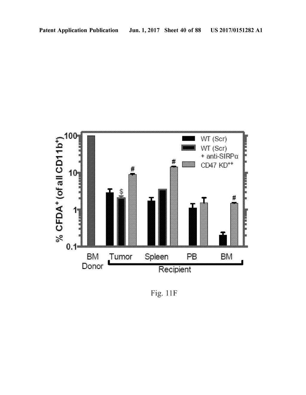 COMPOSITIONS AND METHODS FOR SELECTIVE PHAGOCYTOSIS OF HUMAN CANCER CELLS - diagram, schematic, and image 41