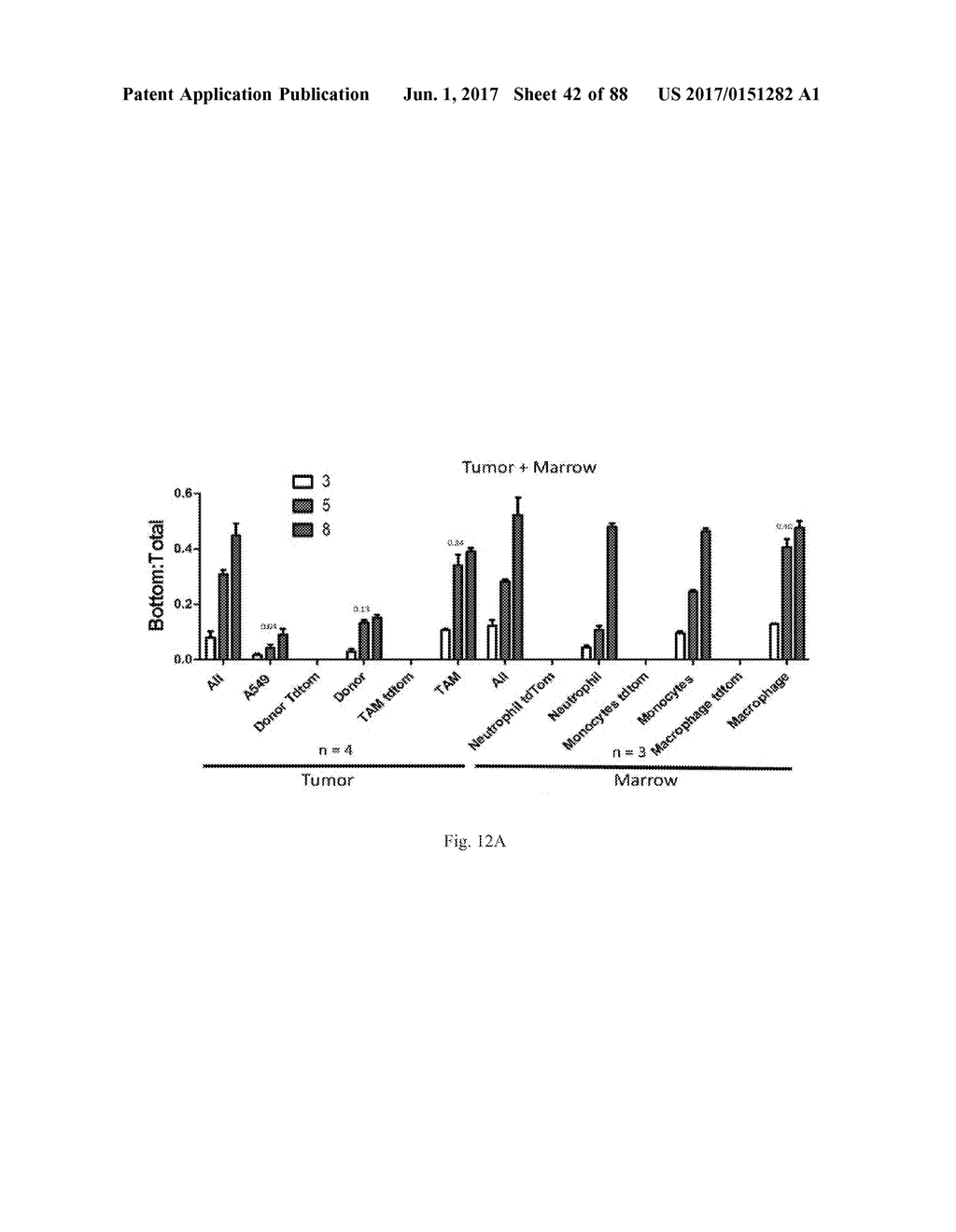 COMPOSITIONS AND METHODS FOR SELECTIVE PHAGOCYTOSIS OF HUMAN CANCER CELLS - diagram, schematic, and image 43