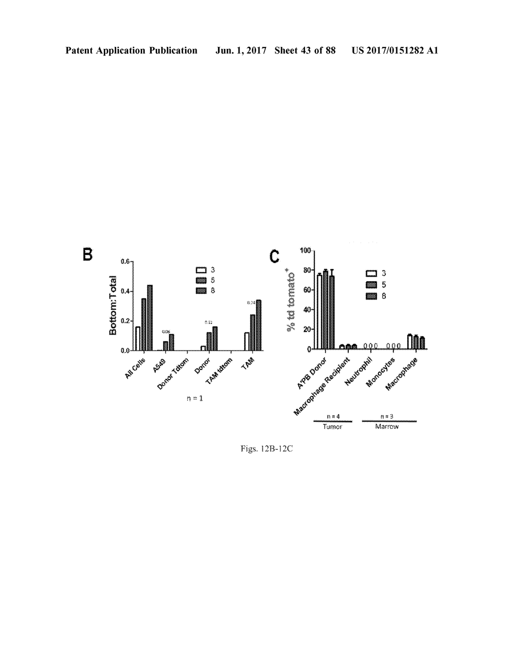 COMPOSITIONS AND METHODS FOR SELECTIVE PHAGOCYTOSIS OF HUMAN CANCER CELLS - diagram, schematic, and image 44