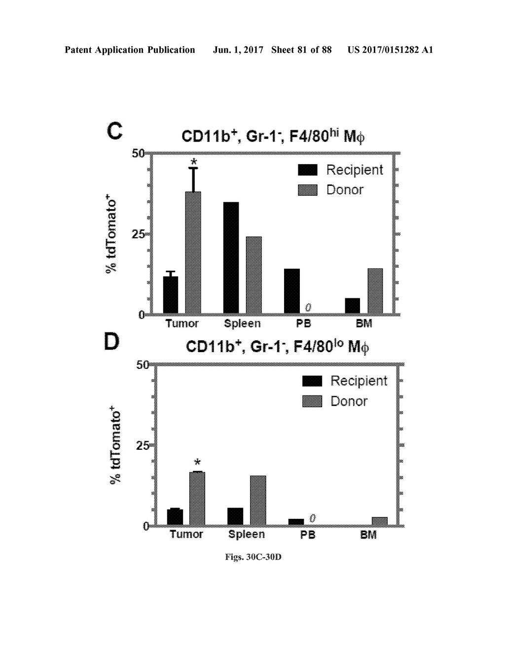 COMPOSITIONS AND METHODS FOR SELECTIVE PHAGOCYTOSIS OF HUMAN CANCER CELLS - diagram, schematic, and image 82