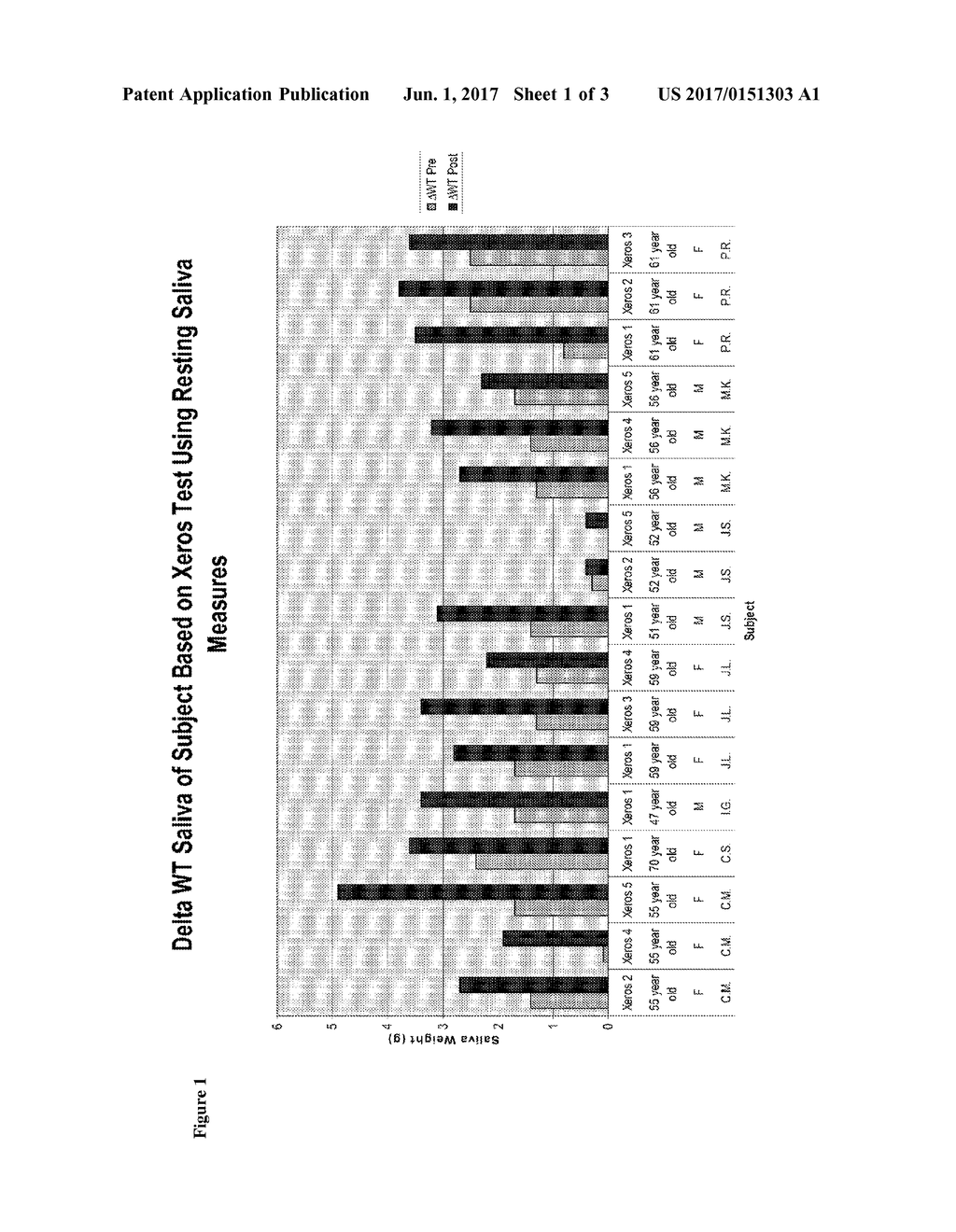 Compositions and Methods for Alleviating Hyposalivation and for Providing     Oral Comfort - diagram, schematic, and image 02