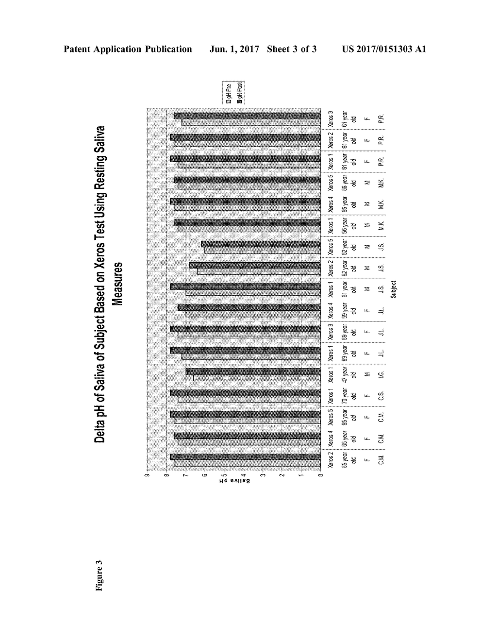 Compositions and Methods for Alleviating Hyposalivation and for Providing     Oral Comfort - diagram, schematic, and image 04