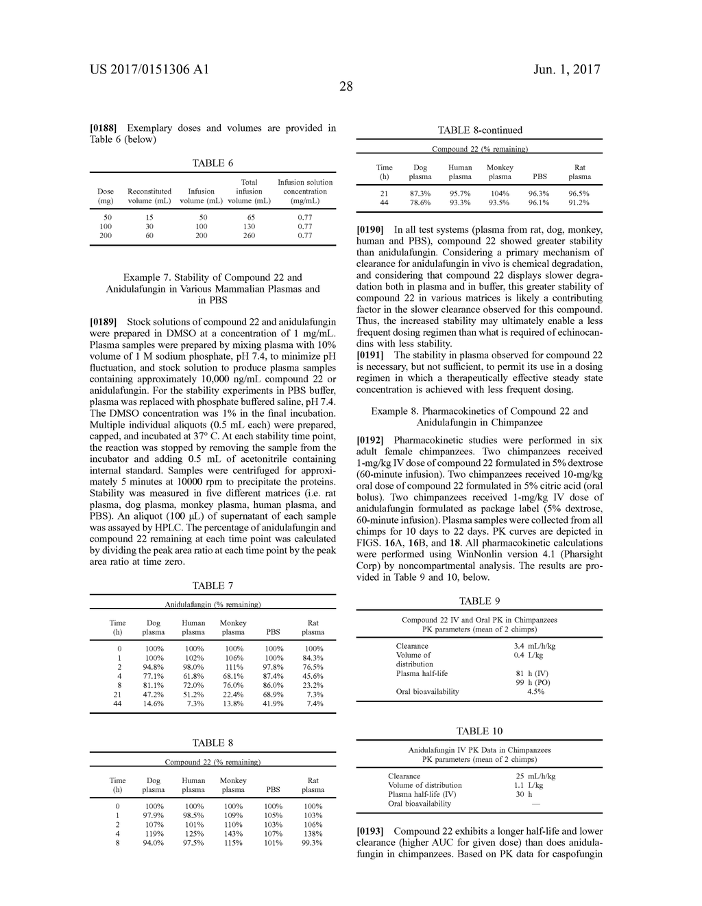 DOSING REGIMENS FOR ECHINOCANDIN CLASS COMPOUNDS - diagram, schematic, and image 51