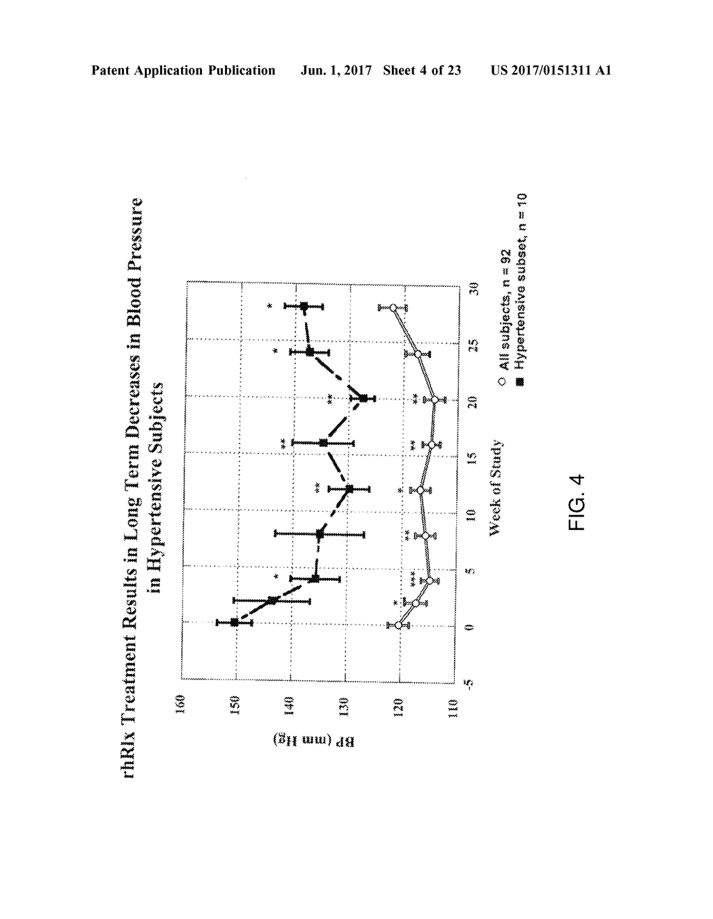 Method of treating dyspnea associated with acute heart failure - diagram, schematic, and image 05