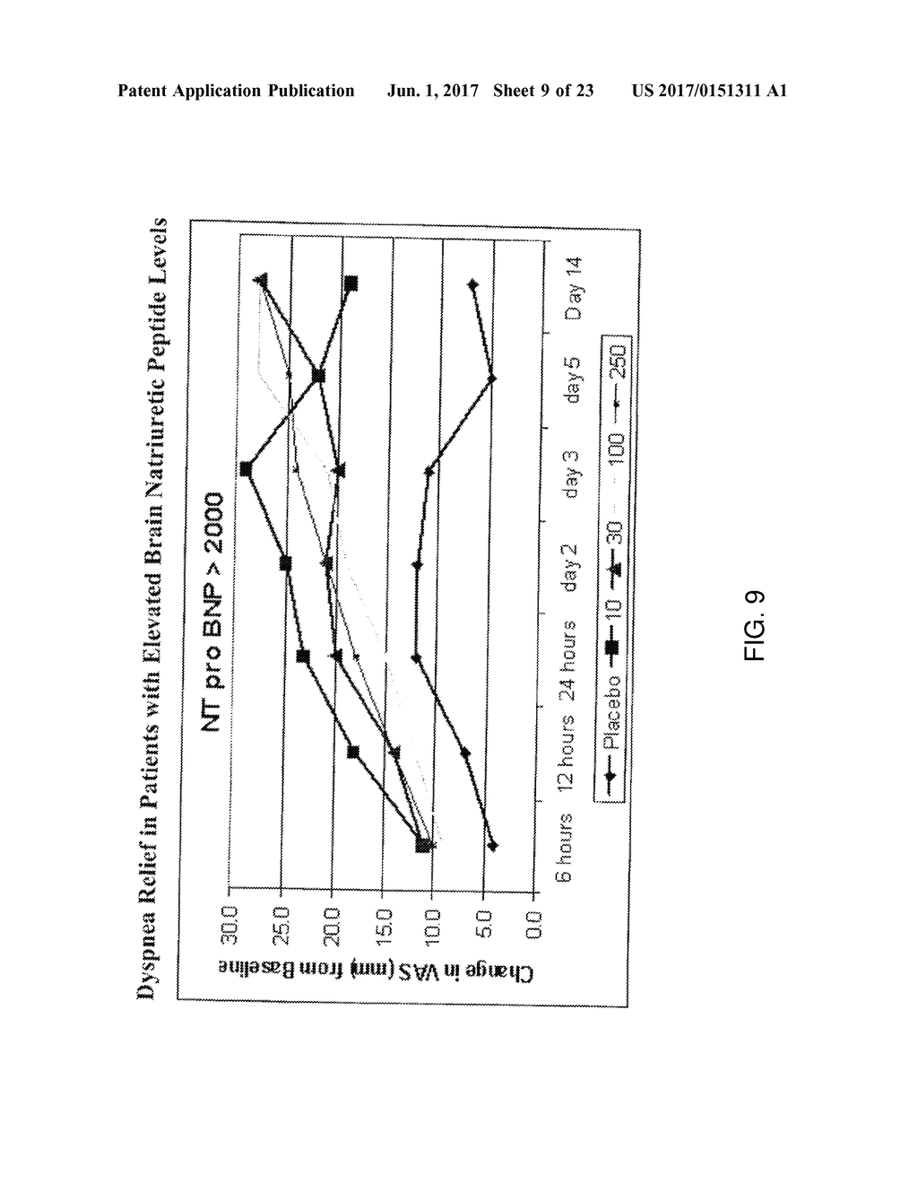 Method of treating dyspnea associated with acute heart failure - diagram, schematic, and image 10