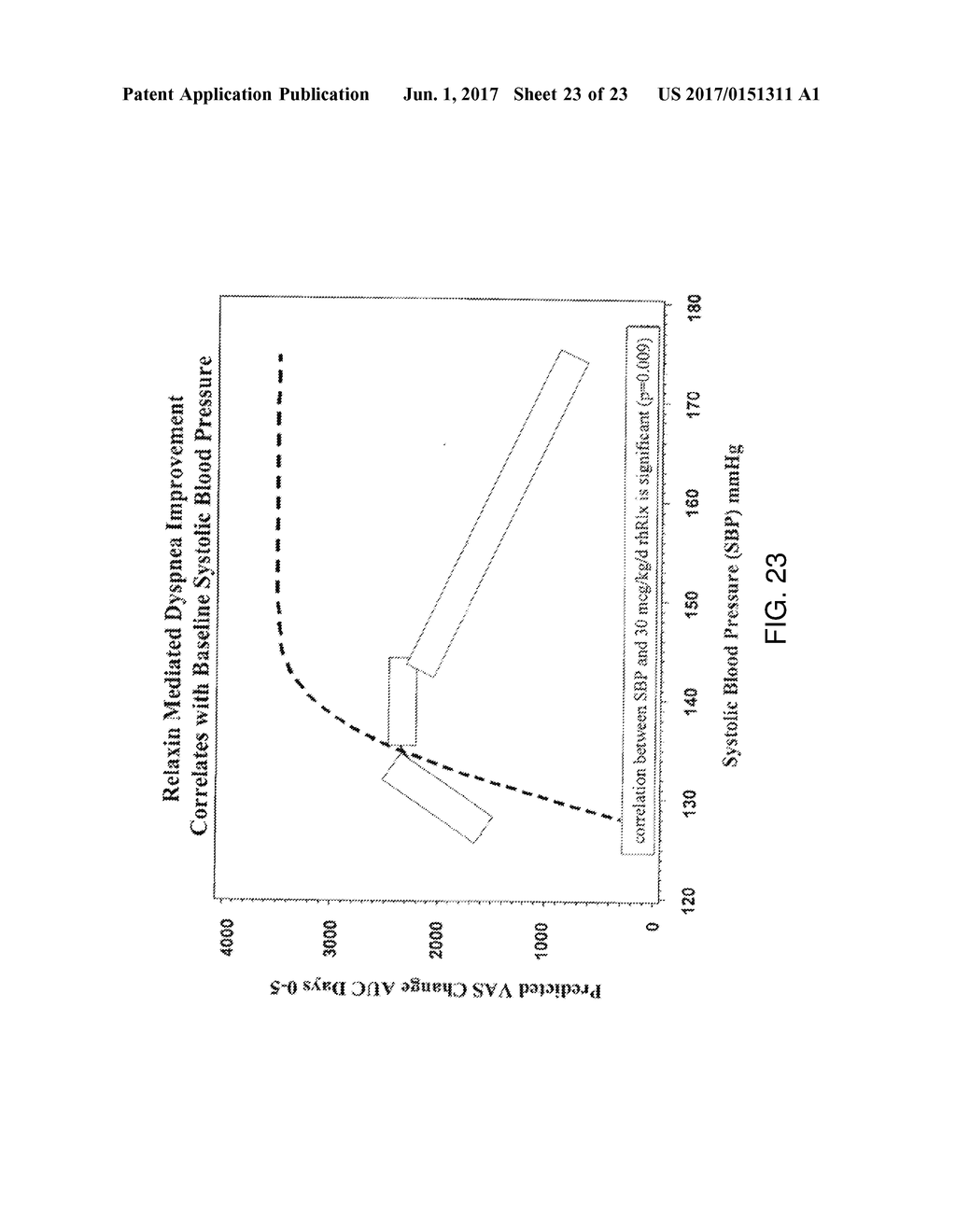 Method of treating dyspnea associated with acute heart failure - diagram, schematic, and image 24