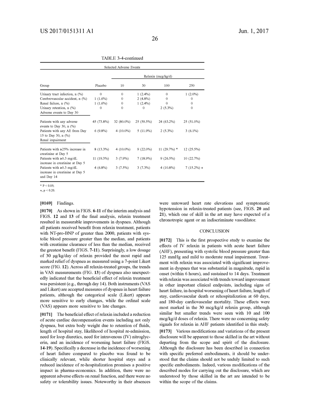 Method of treating dyspnea associated with acute heart failure - diagram, schematic, and image 50